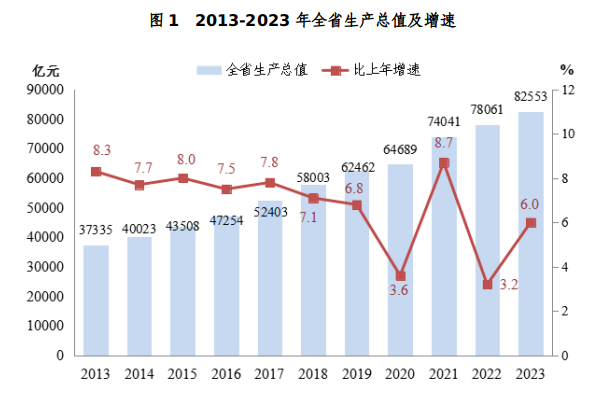 GDP增长6%！2023年浙江省国民经济和社会发展统计公报发布