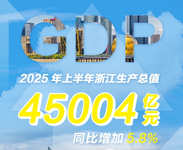 上半年浙江省地区生产总值45004亿元，同比增长5.8%