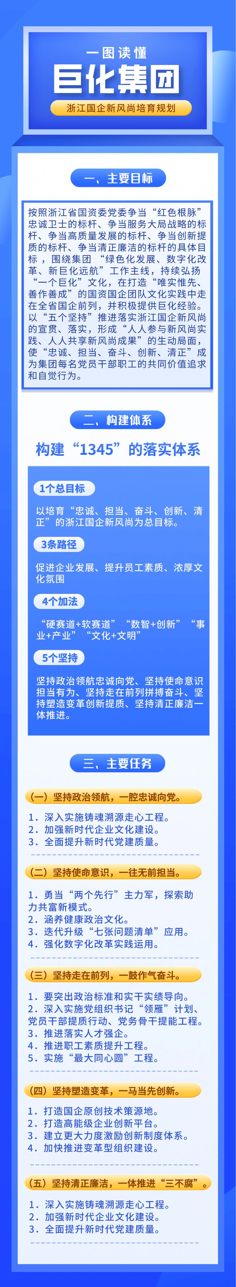 一图读懂巨化集团新风尚培育——浙江在线